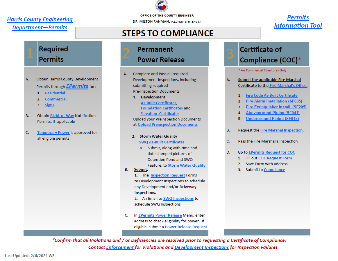 Steps to compliance image